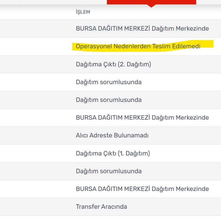 Teslimat Saatlerinde Tutarsızlık Ve Gecikme