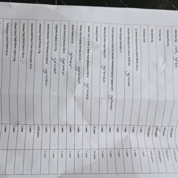 A101 Kapıda Siparişimde Eksik Ve Kalitesiz Ürün Teslimatı
