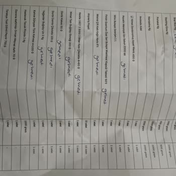A101 Kapıda Siparişimde Eksik Ve Kalitesiz Ürün Teslimatı