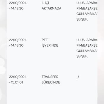 Kargomun Gecikmesi Ve Müşteri Hizmetlerinin Yetersizliği