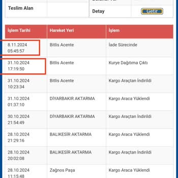 Kargo Teslimat Sorunu Ve İade Süreci