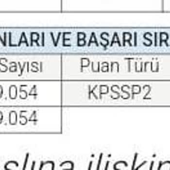 KPSS Sınav Sonuçlarında Adaletsiz Değerlendirme
