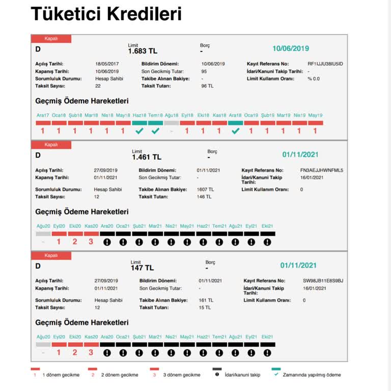 Findeks Raporlarında Kapanmayan Borç Sorunu