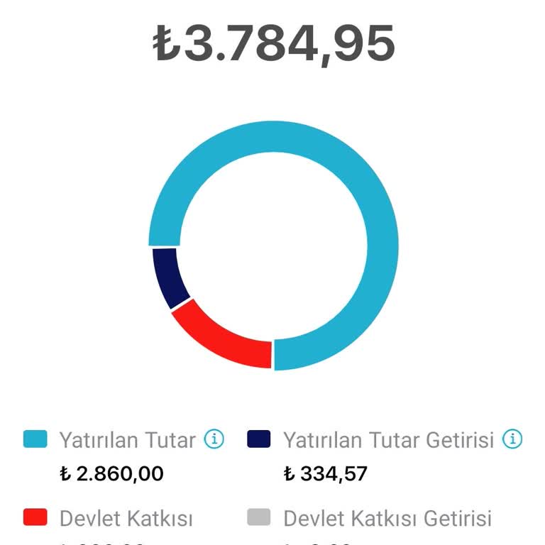 VakıfBank BES Kesinti Sorunu Ve Bilgilendirme Eksikliği