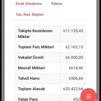 Haksız İcra Takibi Mağduriyeti