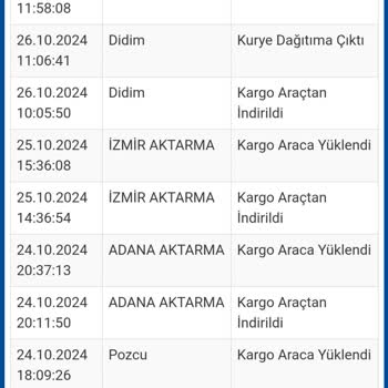 Kayıp Lastik Kabusu: İade Süreci Ve Sürat Kargo'nun Dağıtım Yanıltmacası