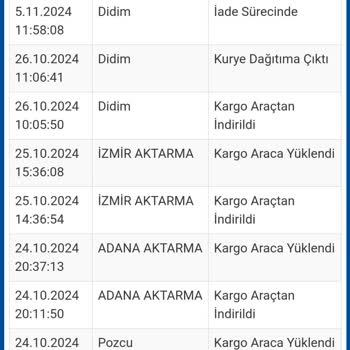 Kayıp Lastik Kabusu: İade Süreci Ve Sürat Kargo'nun Dağıtım Yanıltmacası