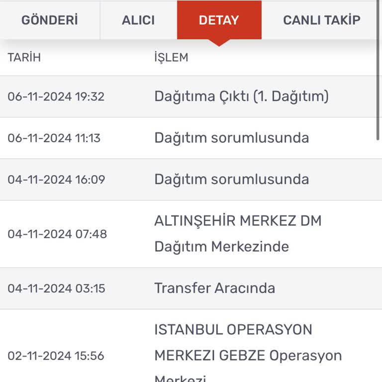 Teslimat Sorunu Ve Yetersiz Müşteri Hizmeti