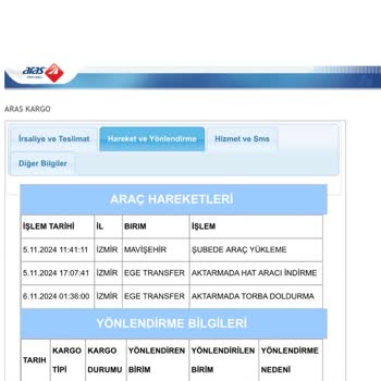 Kargom Neden Hâlâ Teslim Edilmedi?