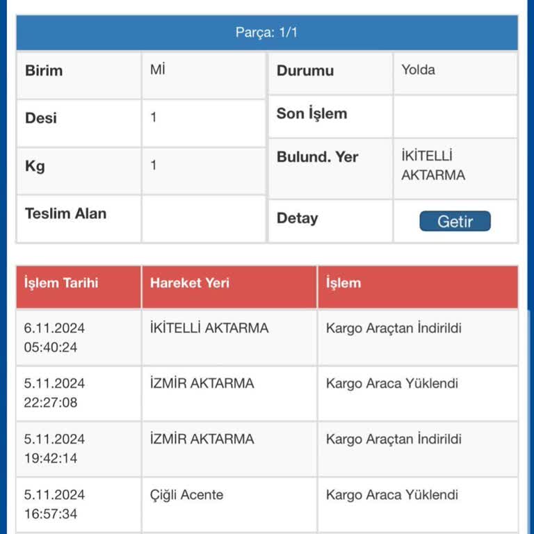 Sürat Kargo Teslimat Gecikmesi Ve İade Talebi