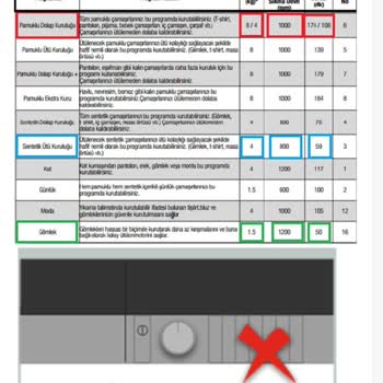Yeni Kurutma Makinesi Garanti Süresinde Arıza Yaptı