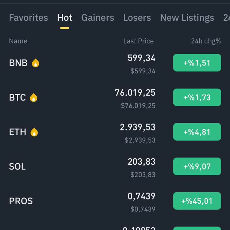 Binance Hesabımda Varlıklarım Kayboldu Ve Destek Alınamıyor