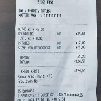 Market Tartı Sorunu Ve Haksız Kazanç Endişesi