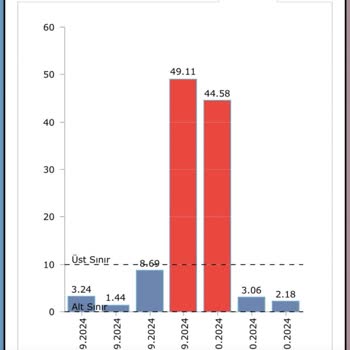 Ameliyat Sonrası İlgisizlik Ve Yanlış Bilgilendirme