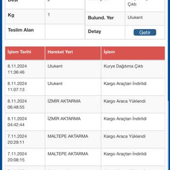 Sürat Kargo'nun Sürekli Teslimat Sorunu