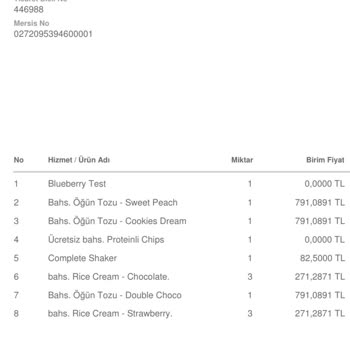 Yanlış Sipariş Ve Eksik Ürün Sorunu