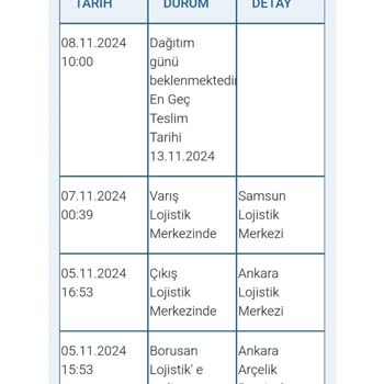 Teslimat Gecikmesi Ve İptal Sorunu