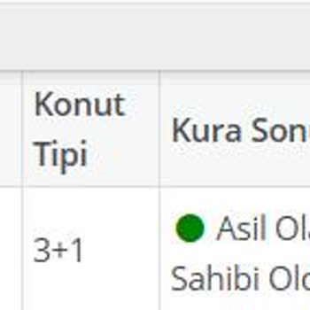 TOKİ Projesinde Bilgi Eksikliği Ve Mağduriyet