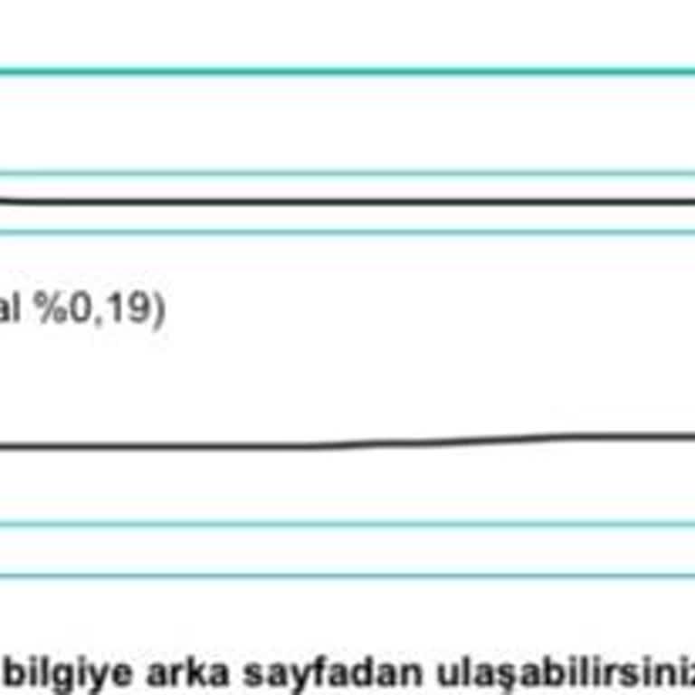 Türk Telekom'un Fahiş Gecikme Bedeli Şoku