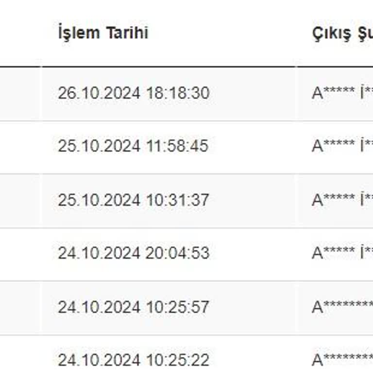 17 Gündür Gelmeyen Raflı Dolap Ve İletişim Sorunları