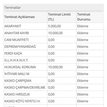Kasko Poliçesinde Eksik Teminatlar Ve E-Devlet Sorunu