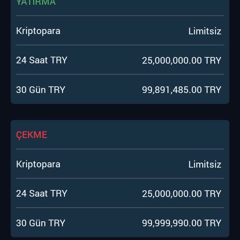 BTC Türk Hesabımda Kaybolan Para