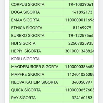 Ankara Sigorta İptal Edilemeyen Sağlık Poliçesi