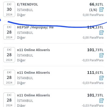 Trendyol'dan İade Sorunu: Para İadesi Yapılmadı