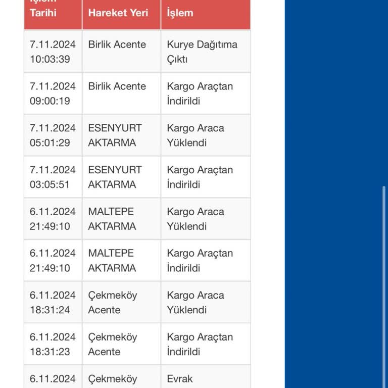 Sürat Kargo'nun İletişim Sorunu Ve Geciken Teslimat