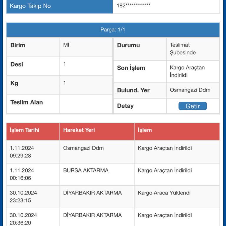 Kargo Teslimatında Uzayan Bekleyiş Ve İletişim Sorunları