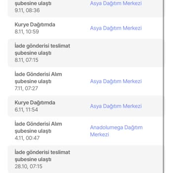 İade Sürecindeki Aksaklık Ve Destek Eksikliği