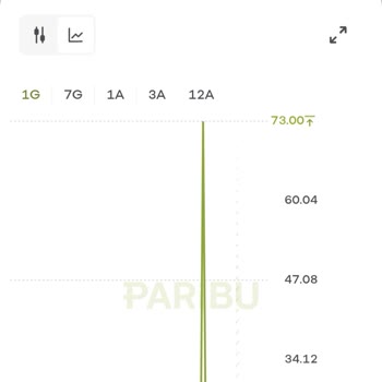 Mantle Coin'de Şaşırtıcı Fiyat Dalgalanması