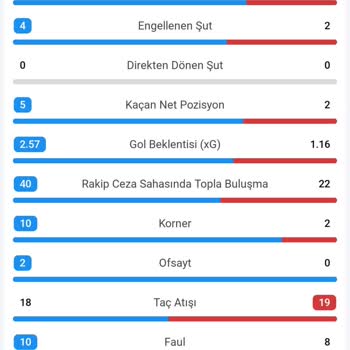 GrandPashaBet Kupon Kazanmasına Rağmen Yanlış Sonuç Gösterimi