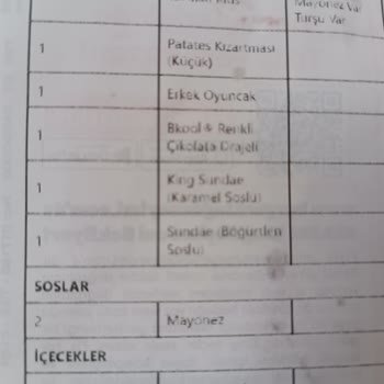 Yanlış Boy Sundae Ve Eksik Bilgilendirme