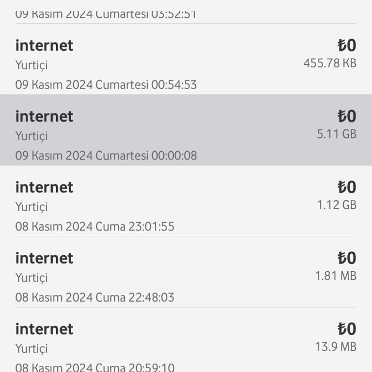 Vodafone Beklenmedik İnternet Tüketimi Ve Yetersiz Müşteri Hizmeti
