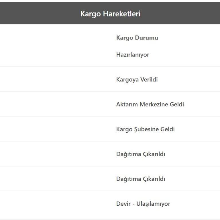 Zara Siparişim İki Gündür Teslim Edilmiyor