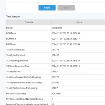 İnternet Hızında Beklenen Performansın Sağlanamaması Ve Teknik Destek Sorunları