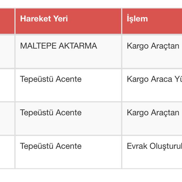 Kayıp Kargo: 5 Günlük Bekleyiş Ve İletişim Sorunu