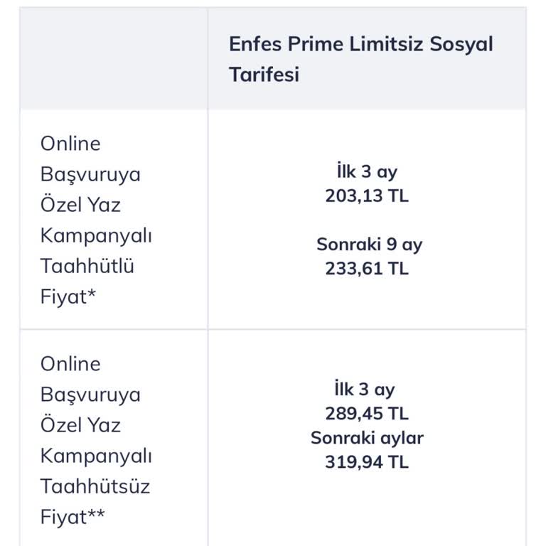 Türk Telekom'un Fahiş Fiyat Politikası