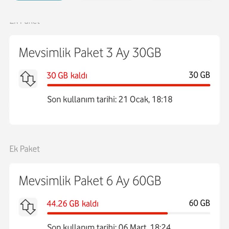 Vodafone'un Paket Kullanım Sorunu Ve İade Talebi