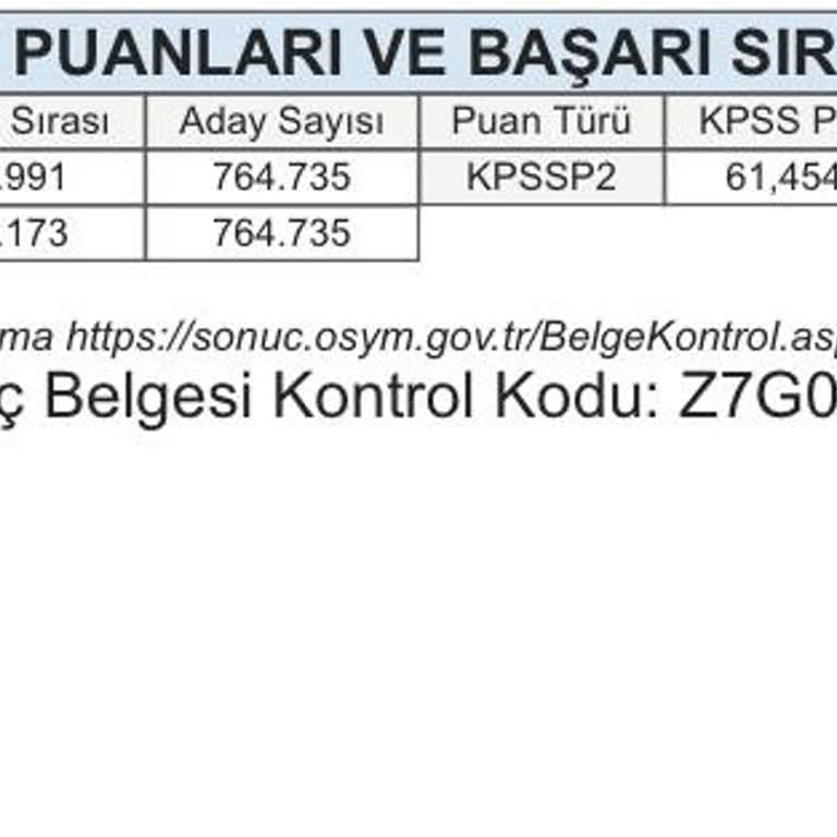 KPSS Sonuçlarında Yanlışlık Ve Başvuru Mağduriyeti