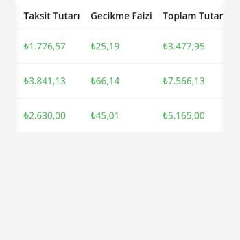 Hopi Alışveriş Kredisi Faiz Sorunu Ve Mesaj Bildirimi Eksikliği