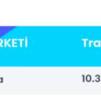 Aksigorta'dan Ani Fiyat Artışı Ve İletişim Sorunu