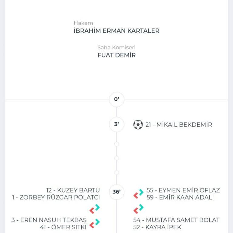 Yanlış Gol Kaydı Sorunu