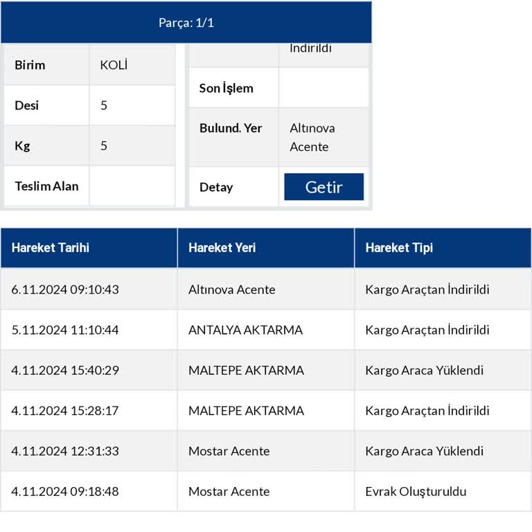 Teslimat Gecikmesi Ve Şube İletişim Sorunu