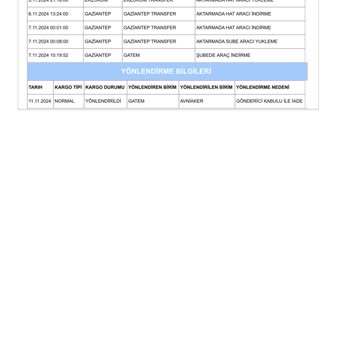 İletişimsiz İade: Siparişimin Teslim Edilmemesi