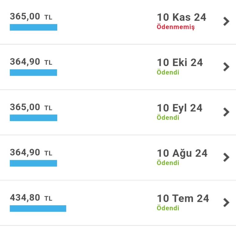 Faturalı Hattımda Onaysız Zam Ve Taahhüt Sorunu