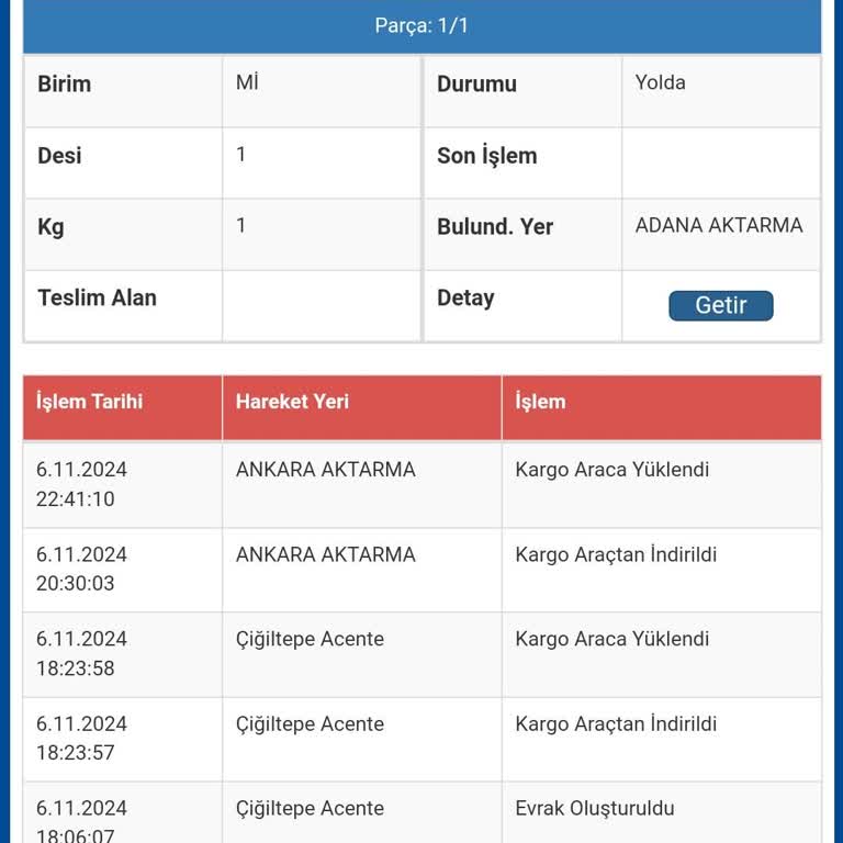 Kayıp Kargo Ve İletişimsizlik: Sürat Kargo'nun Teslimat Sorunları