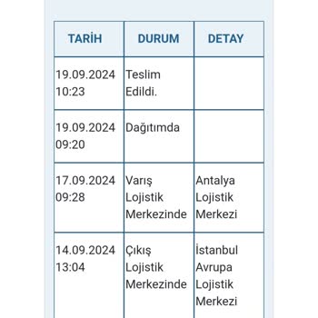 Koçtaş'tan Alınan Hasarlı Ürün Ve İade Sorunu