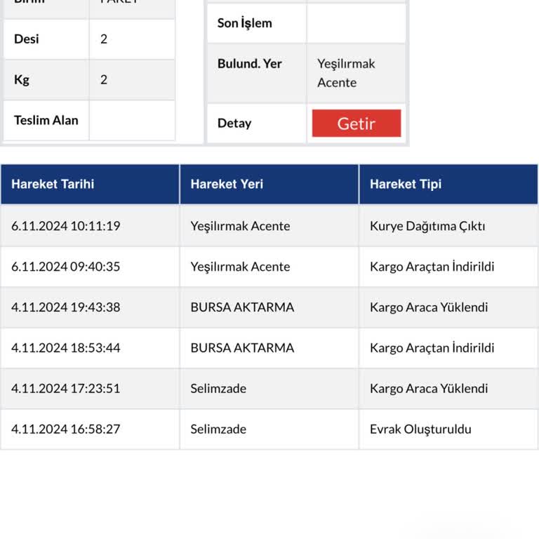 Kargo Teslimatında Uzayan Bekleyiş Ve İletişimsizlik